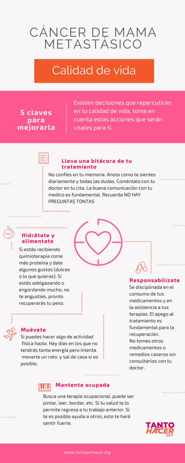 Infograf A Calidad De Vida Tanto Por Hacer